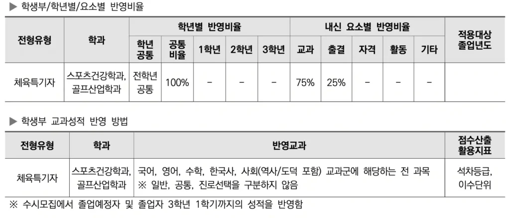 2026학년도 건국대(글로컬) 축구 종목 체육 특기자 수시 모집 요강 및 분석