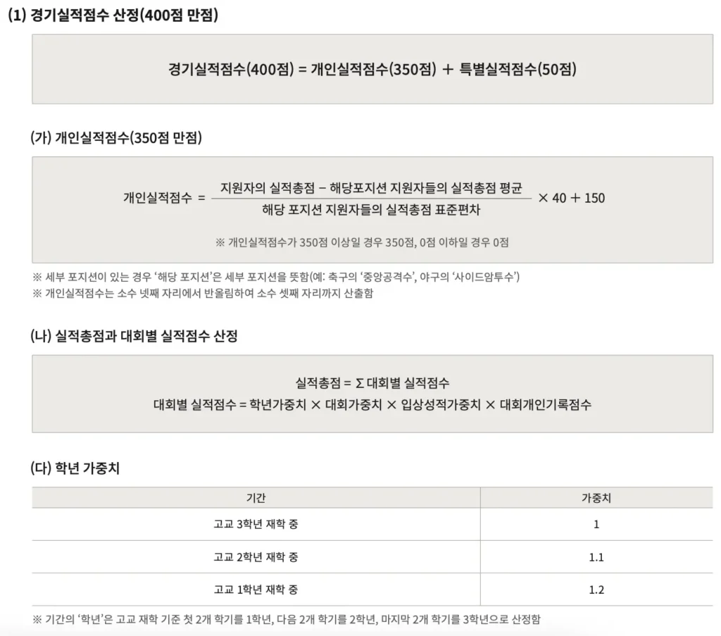 2026학년도 홍익대 축구 종목 체육 특기자 수시 모집 요강 및 분석