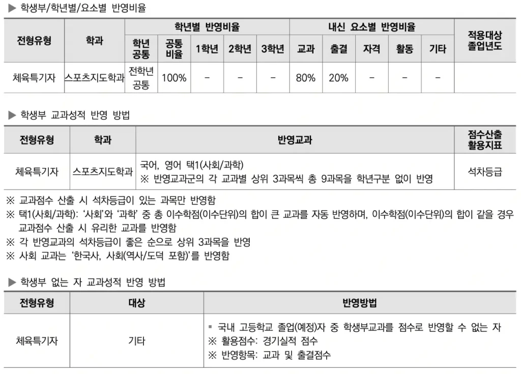 2026학년도 홍익대 축구 종목 체육 특기자 수시 모집 요강 및 분석