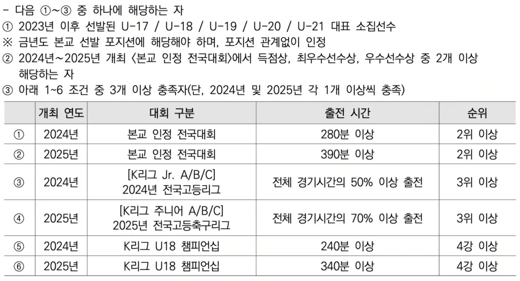 2026학년도 경희대 축구 종목 체육 특기자 수시 모집 요강 및 분석