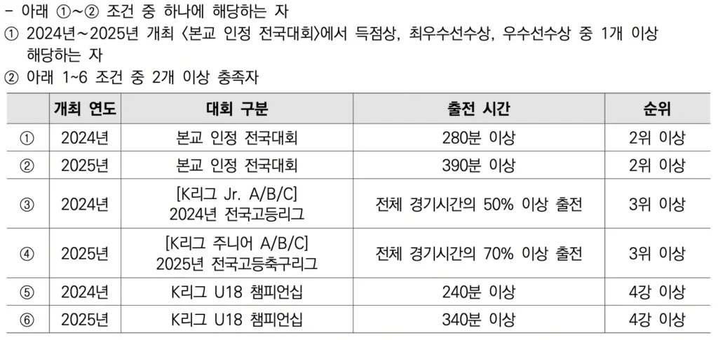 2026학년도 경희대 축구 종목 체육 특기자 수시 모집 요강 및 분석
