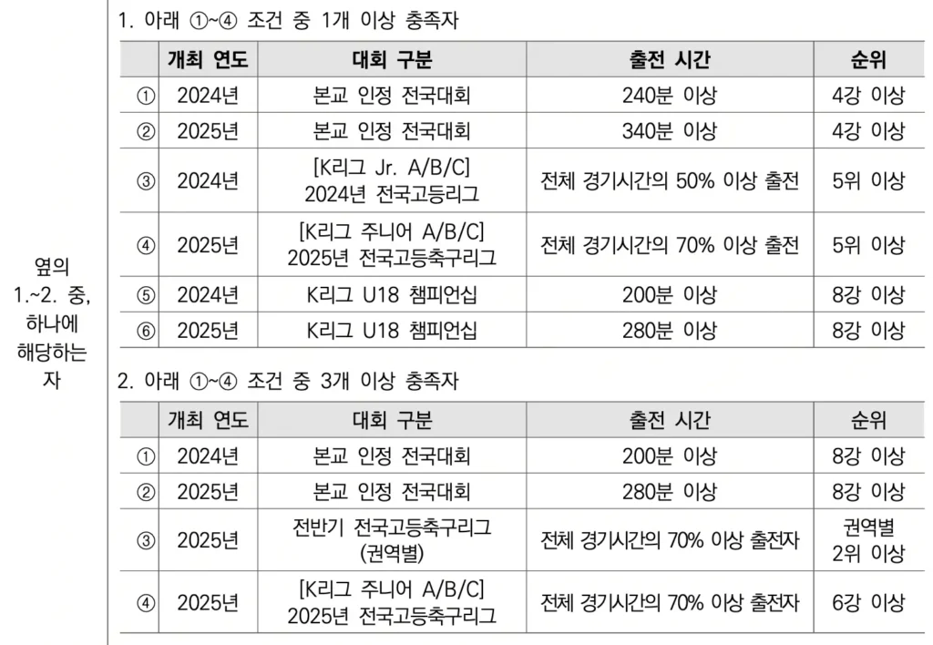 2026학년도 경희대 축구 종목 체육 특기자 수시 모집 요강 및 분석