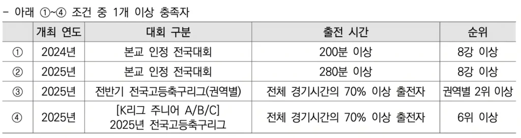2026학년도 경희대 축구 종목 체육 특기자 수시 모집 요강 및 분석