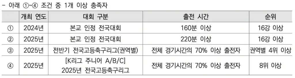 2026학년도 경희대 축구 종목 체육 특기자 수시 모집 요강 및 분석