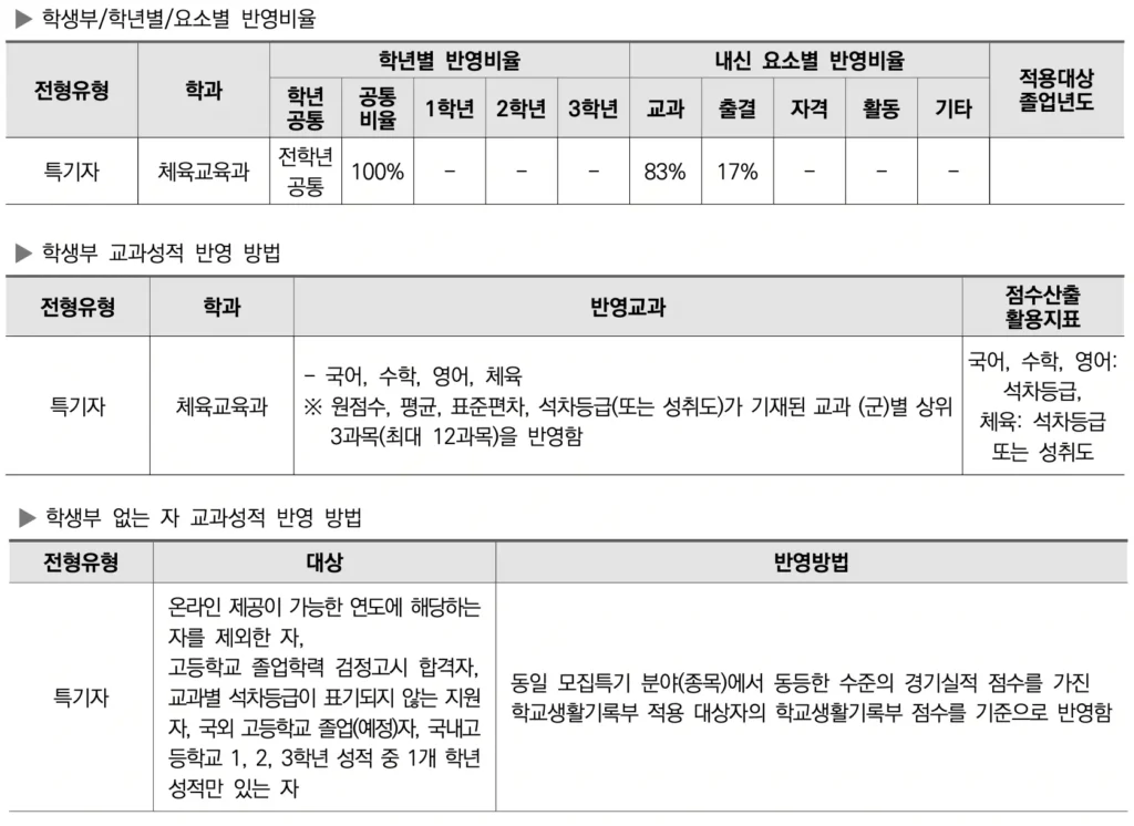 2026학년도 고려대 축구 종목 특기자전형 수시 모집 요강 및 분석