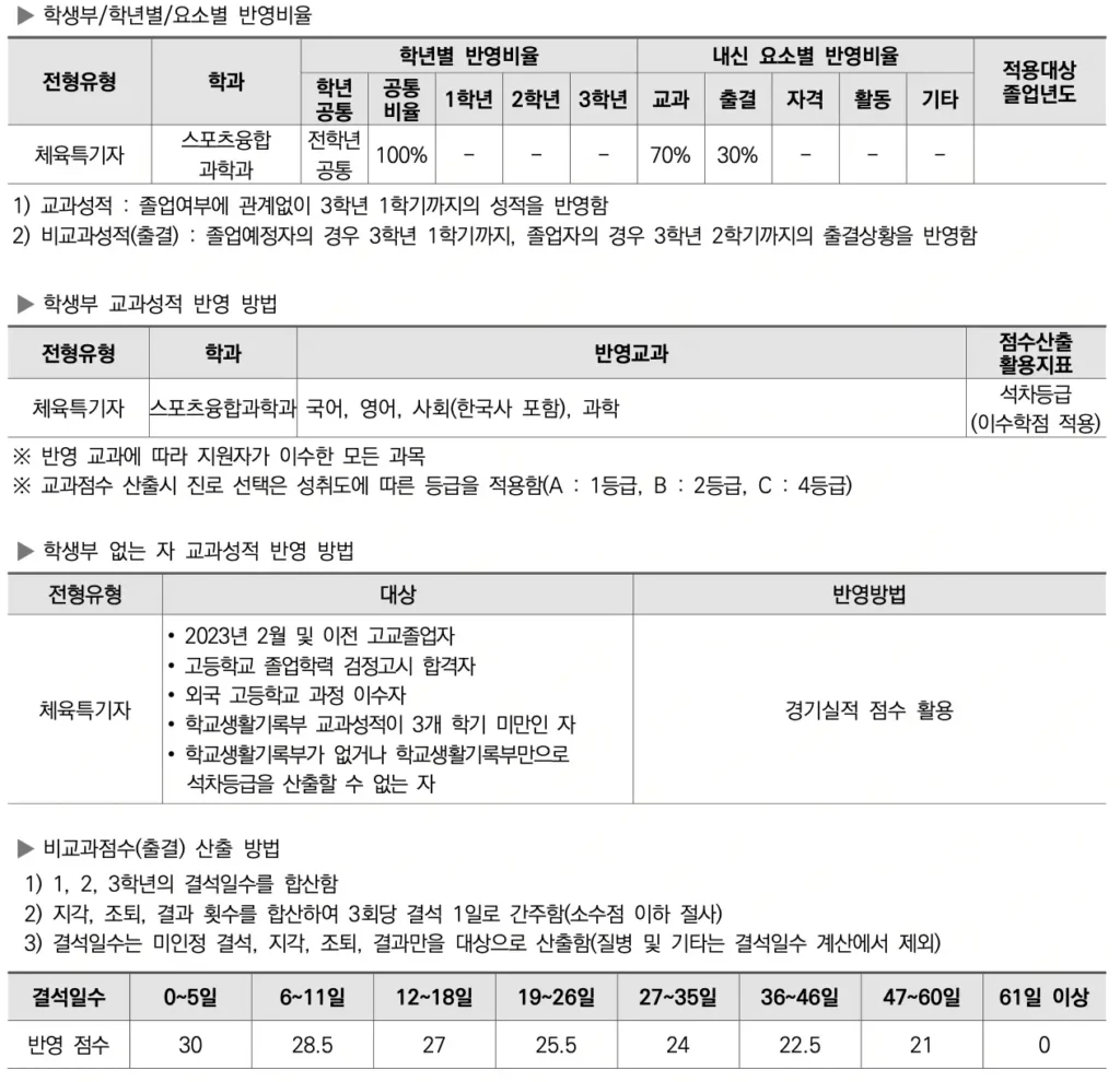 2026학년도 광운대 축구 종목 체육특기자 전형 수시 모집 요강 및 분석