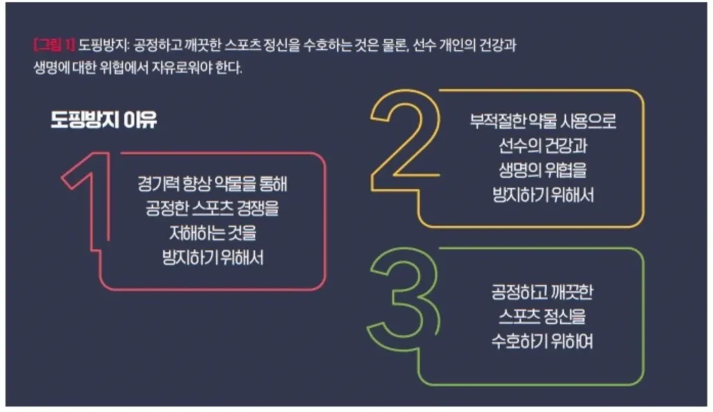 
10대 선수 5명 중 1명이 도핑 적발? 청소년 스포츠 도핑의 충격적 실태와 예방 완전 가이드
