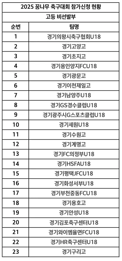 2025년 제2차 경기도 꿈나무 축구대회 개최 알림 및 참가팀 명단