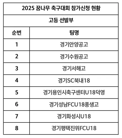 2025년 제2차 경기도 꿈나무 축구대회 개최 알림 및 참가팀 명단
