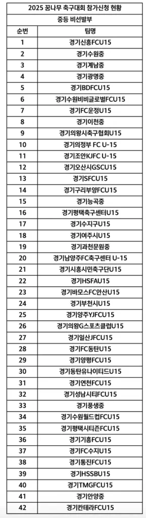 2025년 제2차 경기도 꿈나무 축구대회 개최 알림 및 참가팀 명단