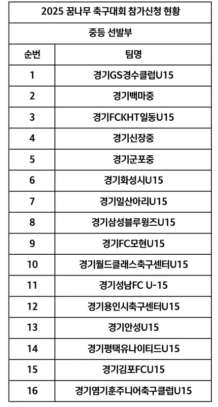 2025년 제2차 경기도 꿈나무 축구대회 개최 알림 및 참가팀 명단