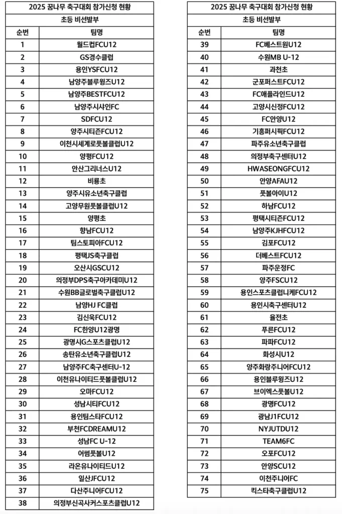 2025년 제2차 경기도 꿈나무 축구대회 개최 알림 및 참가팀 명단
