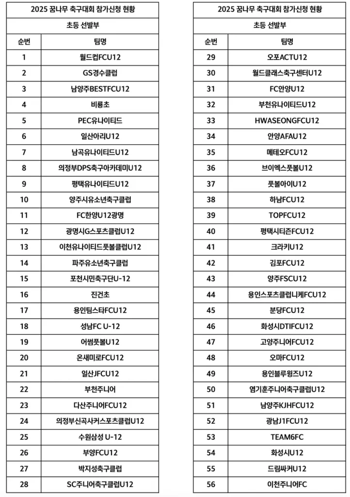 2025년 제2차 경기도 꿈나무 축구대회 개최 알림 및 참가팀 명단