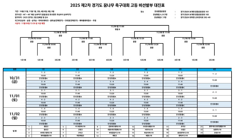 2025 제2차 경기도 꿈나무 축구대회 - 고등부 대진표 및 경기 일정