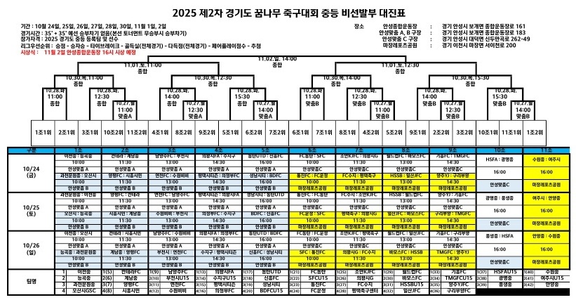 2025 제2차 경기도 꿈나무 축구대회 – 중등부 대진표 및 경기 일정