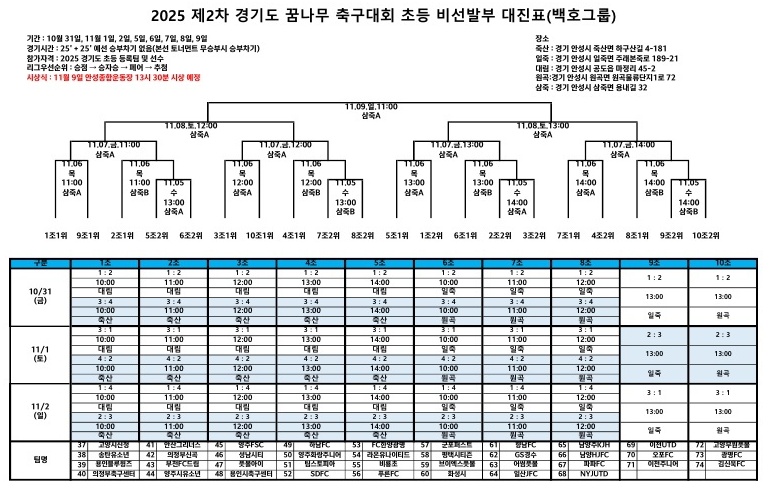 2025 제2차 경기도 꿈나무 축구대회 – 초등부 대진표 및 경기 일정