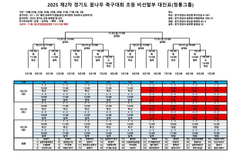 2025 제2차 경기도 꿈나무 축구대회 – 초등부 대진표 및 경기 일정